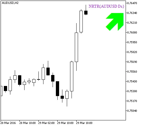Gambar 2. NRTR_HTF_Signal. Sinyal untuk transaksi Gambar 2. NRTR_HTF_Signal. Sinyal untuk transaksi