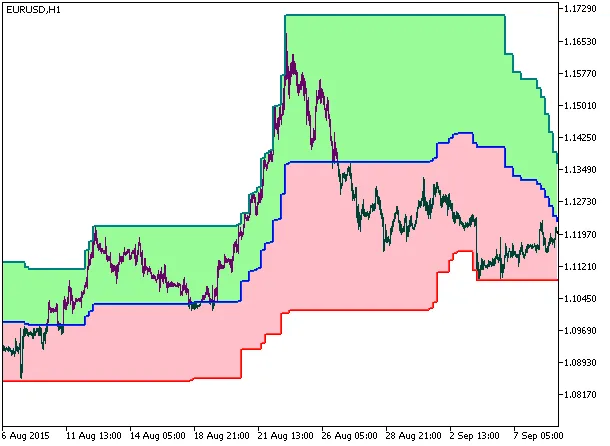 图1. PChannel3Cloud_HTF