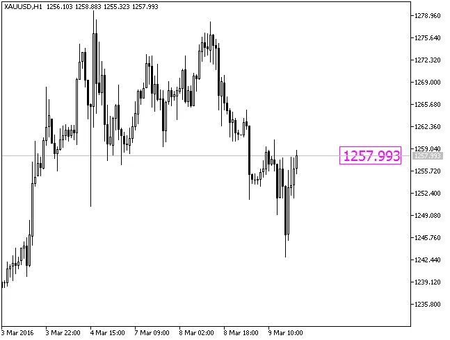 Fig.1. The Price indicator Fig.1. The Price indicator