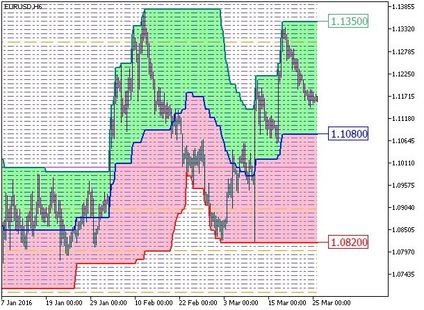 Fig.1. PChannel3Cloud_Cloud_Digit_Grid 지표