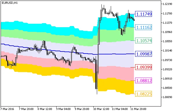 图1. XMA_KLx7_云图_HTF 指标