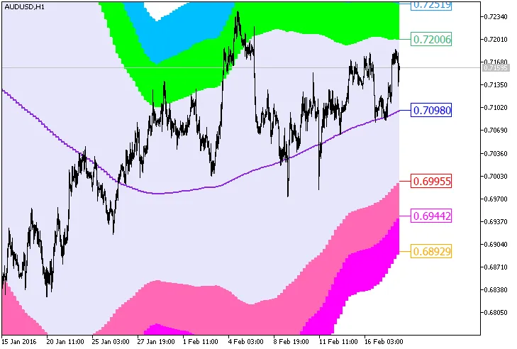 Fig.1. Indikator XMA_BBx7_Cloud_HTF