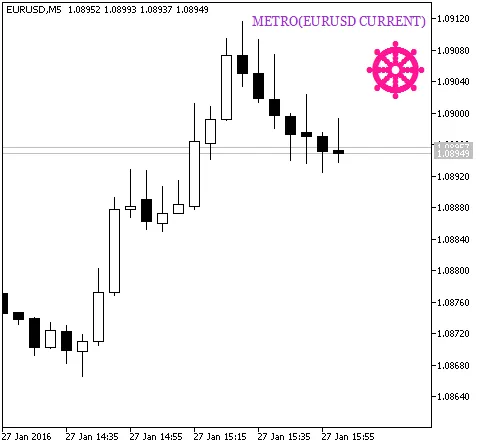図1. METRO_HTF_Signalインジケーターのトレンド継続シグナル