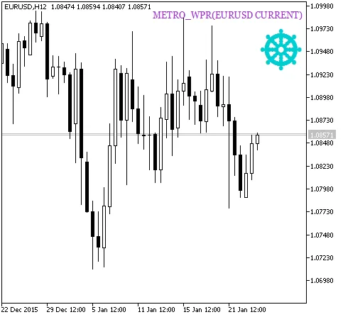 그림 1. METRO_WPR_HTF_Signal 지표의 트렌드 지속 신호