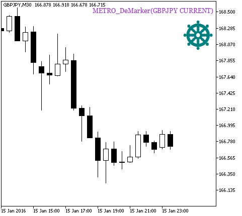 图 1. METRO_DeMarker_HTF_Signal指标的趋势延续信号