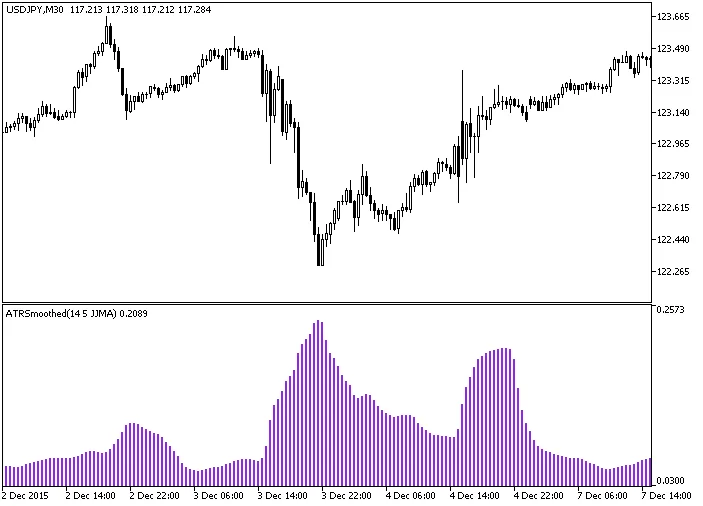 ATR平滑指标示例