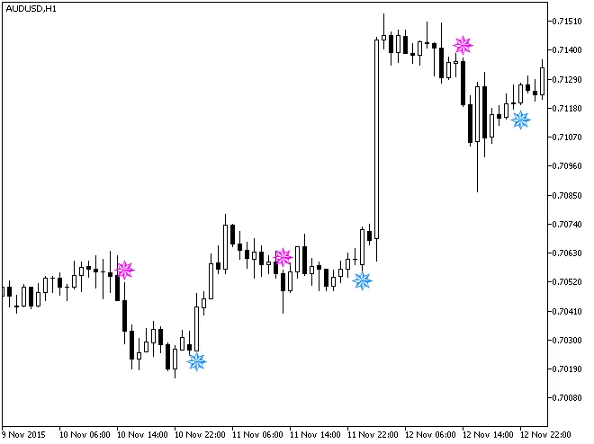 图1. 波动质量信号指标