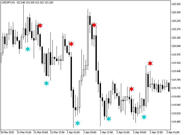 图1. 数字CCI木木信号指示器