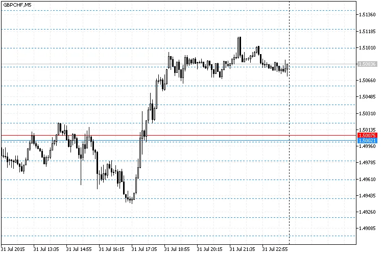 示例图表 示例图表