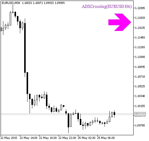 Fig.1. ADXCrossing_HTF_Signal. Isyarat kesinambungan trend