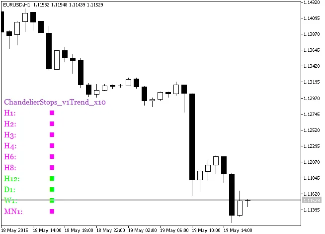 ChandelierStops_v1Trend_x10指标示意图 ChandelierStops_v1Trend_x10指标示意图