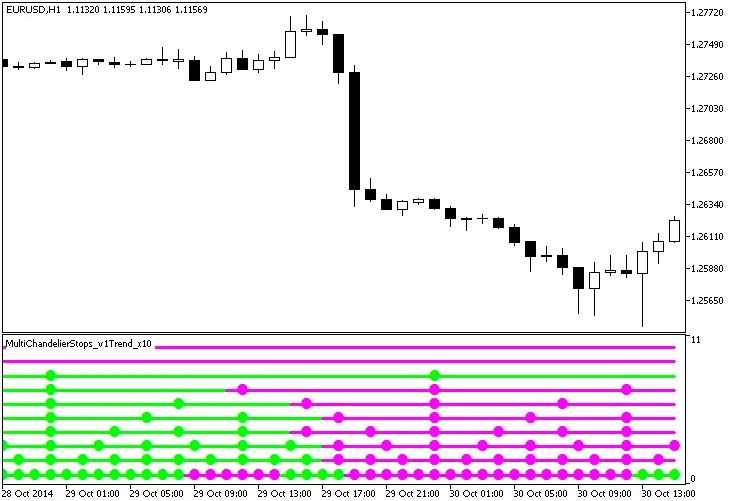 多重吊灯止损指标示例