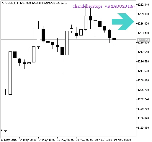 그림 1. 차일레너 스톱스_v1_HTF_신호. 추세 지속 신호