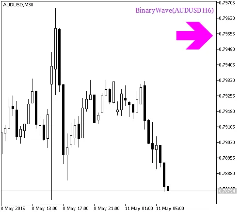 Fig.1. BinaryWave_HTF_Signal. Señal de continuación de tendencia