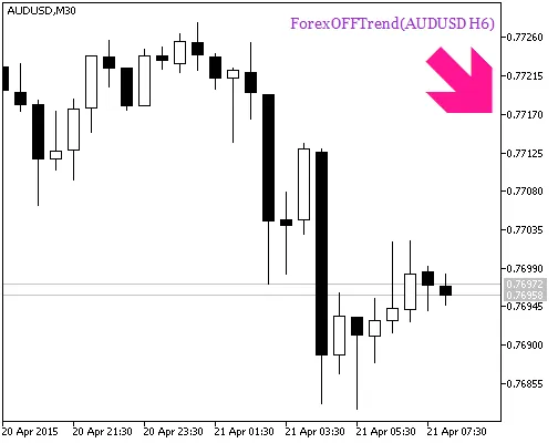 Fig.2. Petunjuk ForexOFFTrend_HTF_Signal Isyarat untuk dagangan