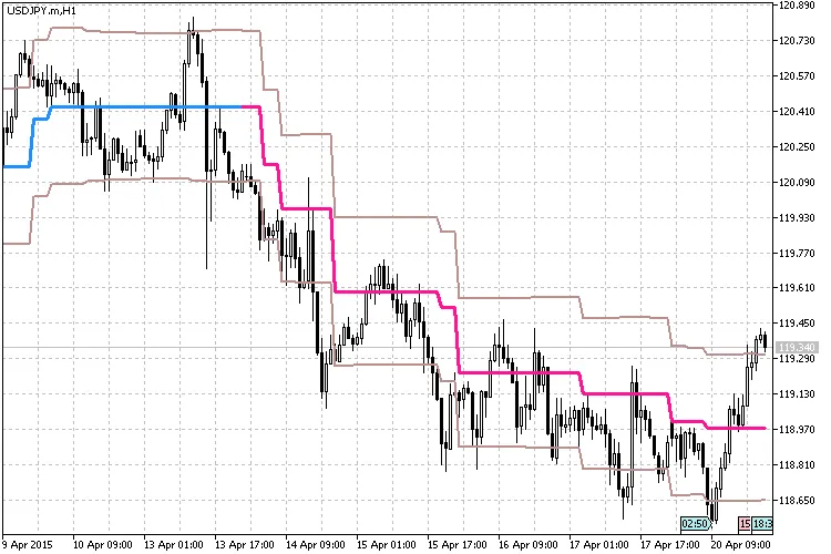 Ozymandias_HTF_Extended dihitung pada H4