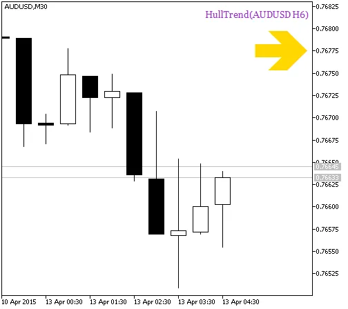 Fig.1. HullTrend_HTF_Signal. Señal de continuación de tendencia