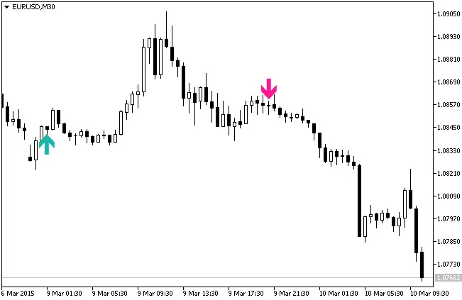 간단한 트레이딩 시스템 지표
