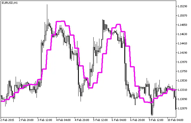 图1. 改良椭圆滤波器_HTF指标