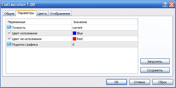 Indicator Parameters