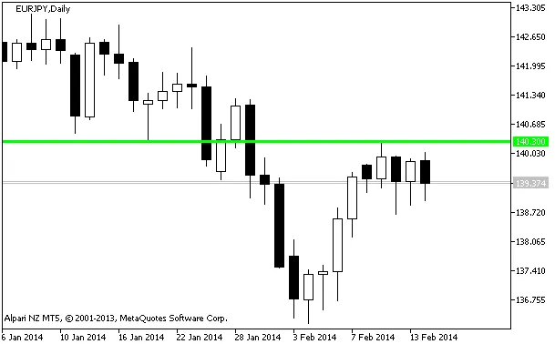 最高价格指标效果图