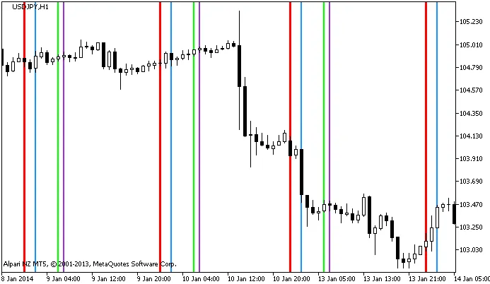 タイムゾーンインジケーターの画像