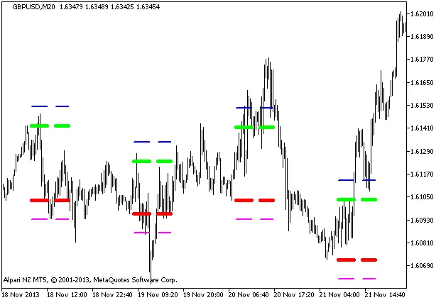 图1. MaksiGen指标