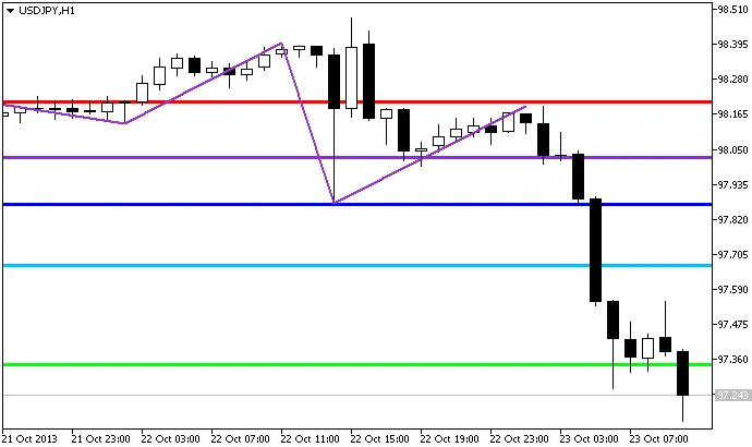 디나폴리 타겟 지표 디나폴리 타겟 지표