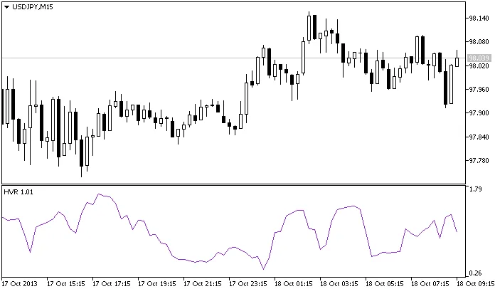 Gambar 1. Indikator HVR Gambar 1. Indikator HVR