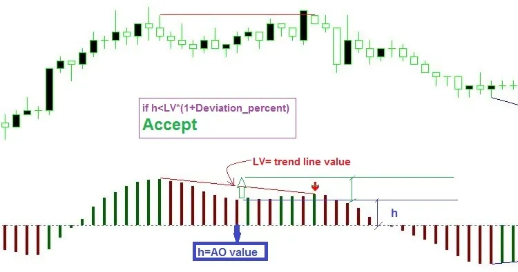 Porcentagem de Desvio