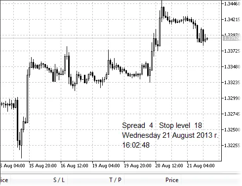 时钟指标展示图