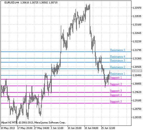 図1. レベルインジケーター