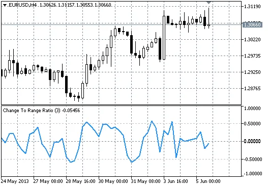 变动与区间比率