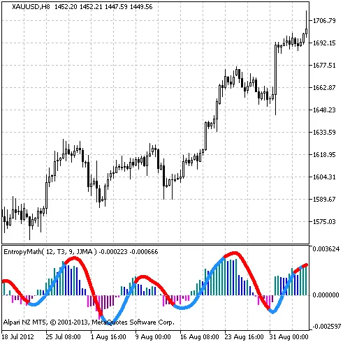 그림 1. 엔트로피Math 지표