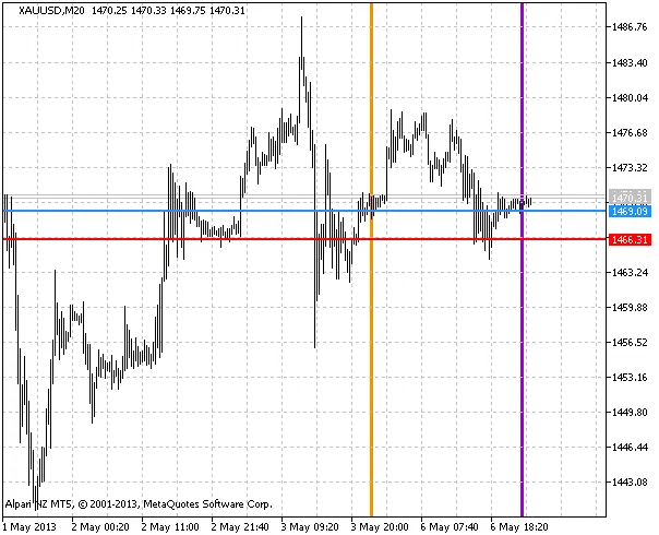 그림 1: 데이보더스 지표 그림 1: 데이보더스 지표
