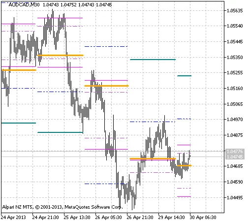 Fig.1 L'indicatore Cam_H2_H5_Historical Fig.1 L'indicatore Cam_H2_H5_Historical