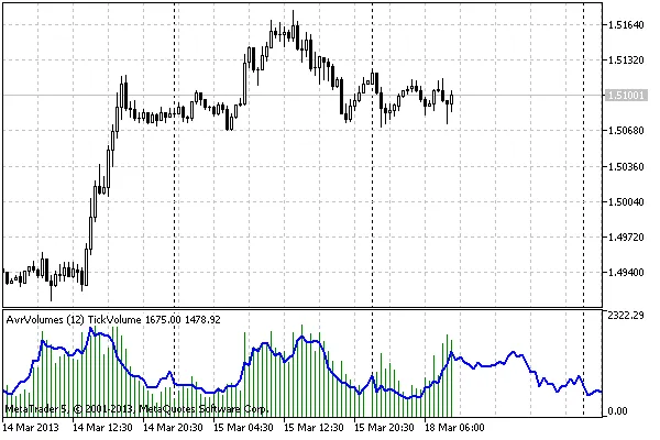 AverageVolumes AverageVolumes