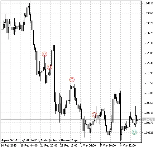 Fig.2 핀바 감지기 지표