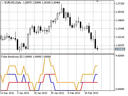 フェイクブレイクアウトカウンター