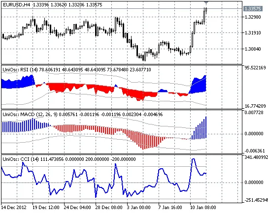 유니버설 오실레이터