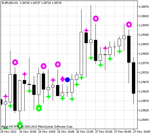 图1 ytg_日本蜡烛图指标