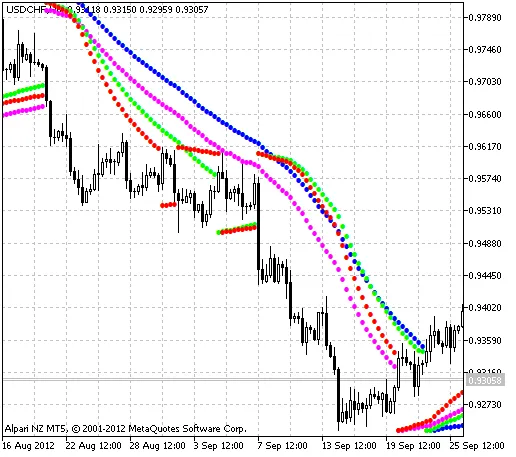 iSarX4 지표 iSarX4 지표