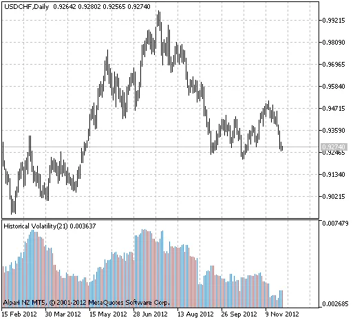 i-VaR95インジケーターの画像