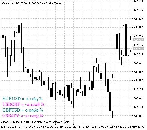 图1 ytg_价格变动百分比指标