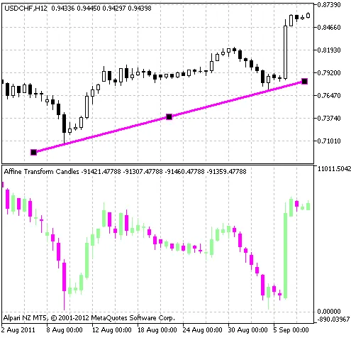 图1 AffineTransform指标
