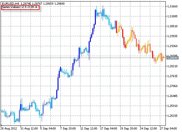 브레이크아웃 바 트렌드