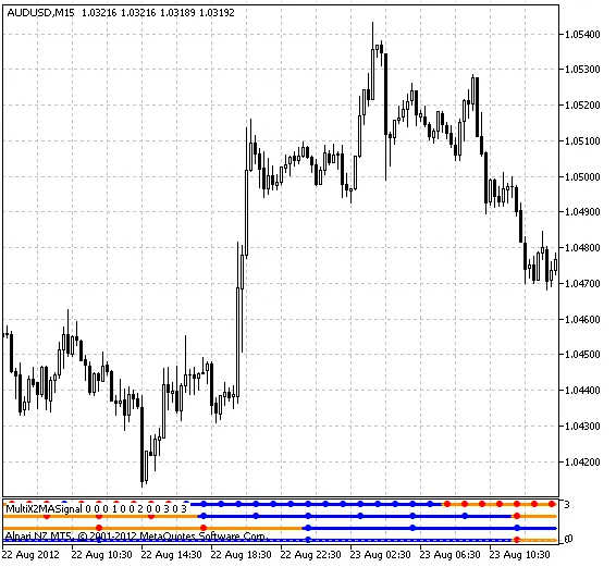 Fig.1 Indikator MultiX2MASignal