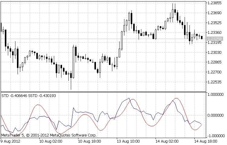 平滑简单趋势探测器 - MetaTrader 5 指标解析