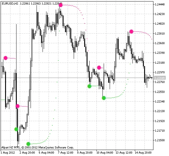MetaTrader 5를 위한 BrakeExp 지표 소개