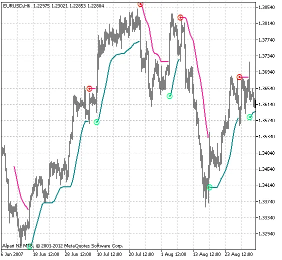 MA_NRTR: 메타트레이더 5를 위한 트렌드 추적 지표